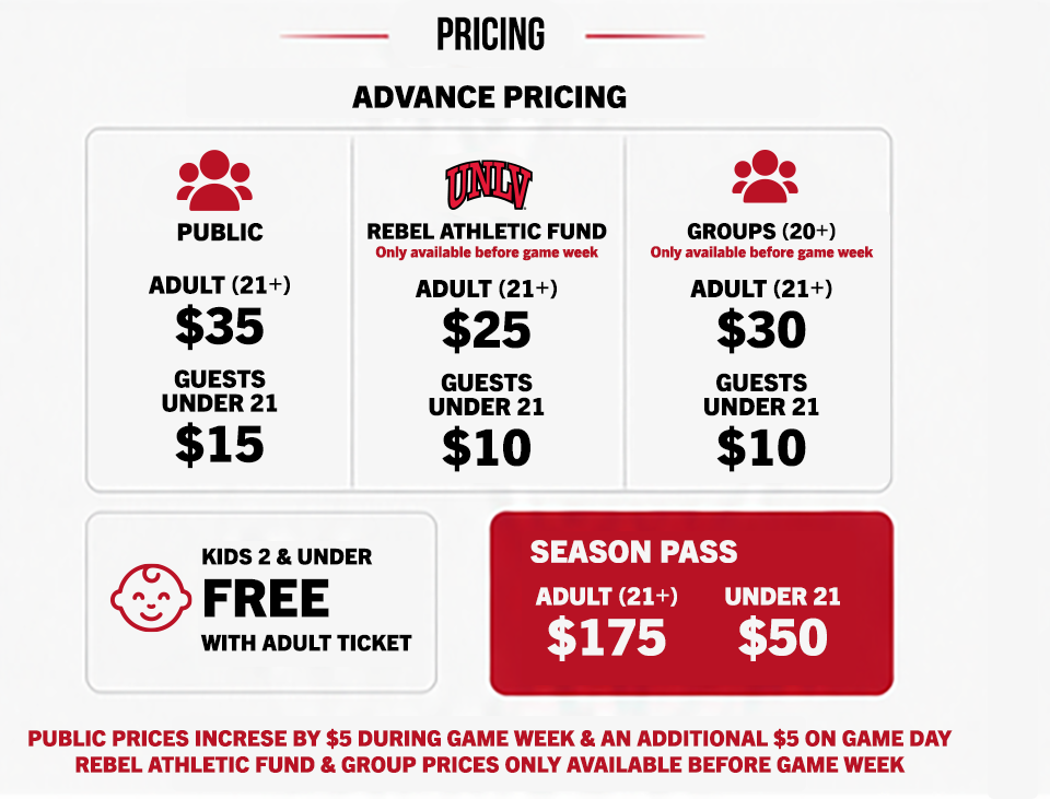 Advance Pricing: Public - Adults (21+) $35, Under 21 $15. Rebel Athletic Fund members and groups receive discounts. Public prices increase by $5 during game week and an additional $5 on game day. RAF and group prices only available before game week. Kids 2 and under free with adult ticket. Season Passes are $175 for adults and $50 for guests under 21.